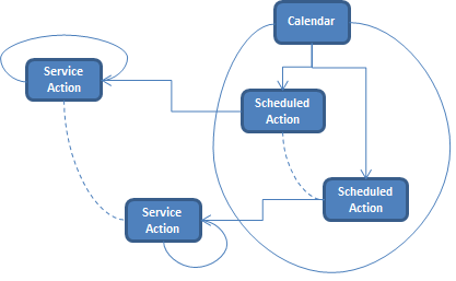 separateaggregates.png